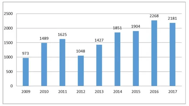 تلفات غیرنظامیان