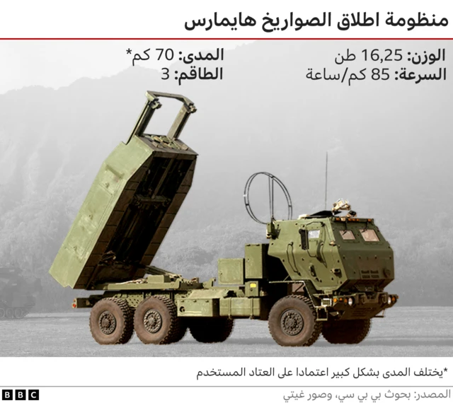 مدفعية "هيمارس" الأمريكية