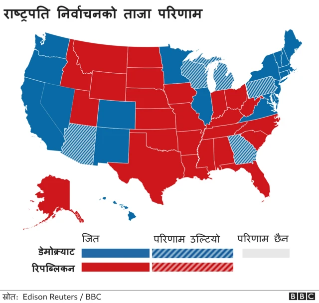 अमेरिका मतपरिणाम