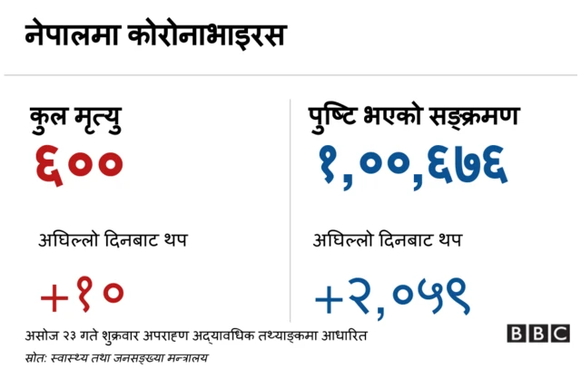 कोरोनाभाइरस