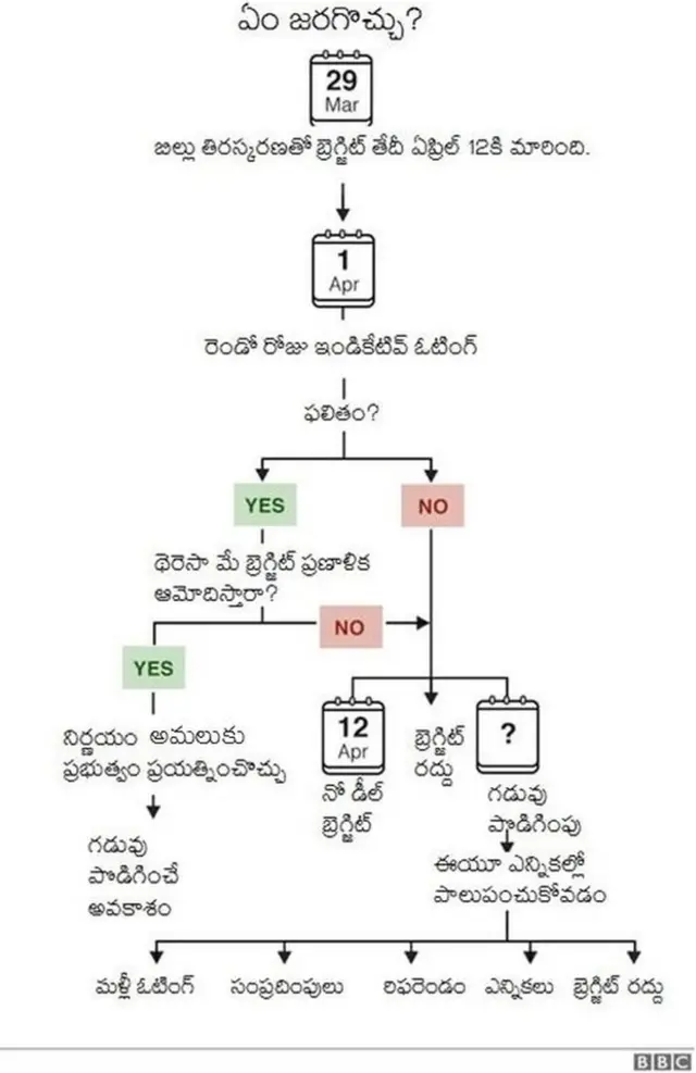 తదనంతర పరిణామాలు సూచించే పటం
