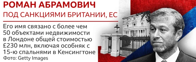 Роман Абрамович