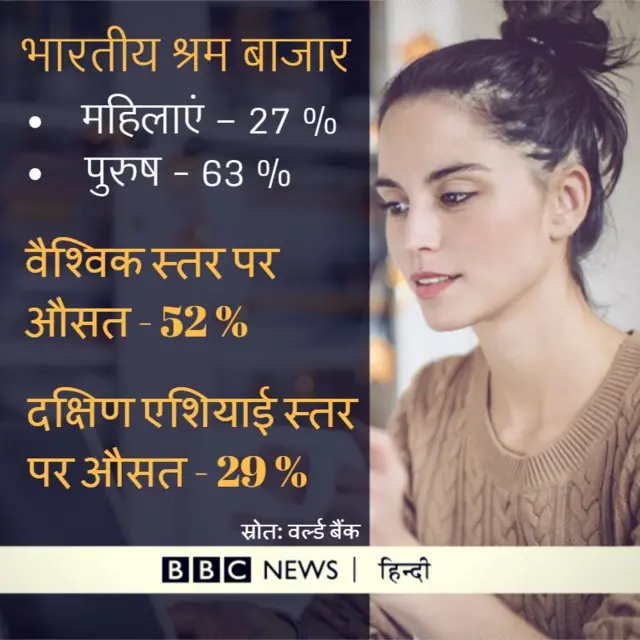 नौकरियां, महिलाएं