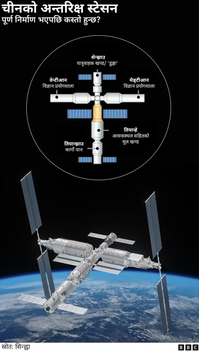 चीनको चन्द्र योजना