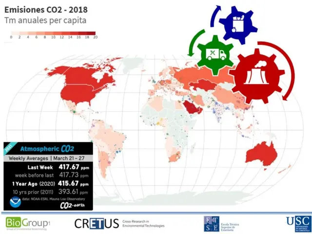 Les émissions de CO₂ par habitant dans le monde. Les trois principaux secteurs d'émission : l'énergie, les transports et l'alimentation.