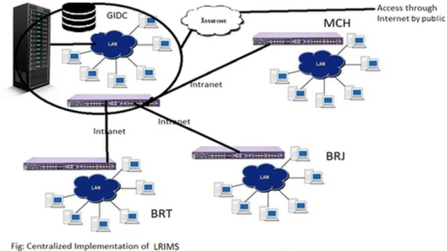 प्रविधि