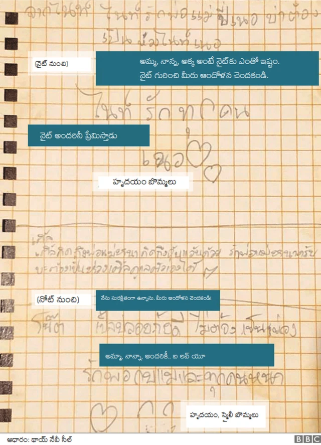 గుహలోని బాలలు రాసిన లేఖ