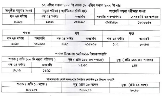 করোনাভাইরাসের তথ্য