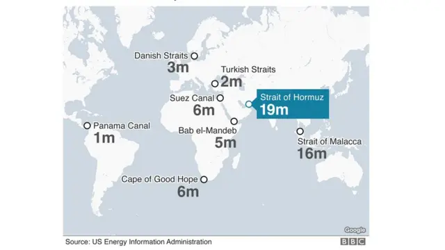 Mafuta yanavyosafirishwa kupitia njia mbalimbali bahari ni