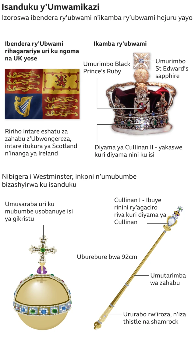 Isanduku y'Umwamikazi