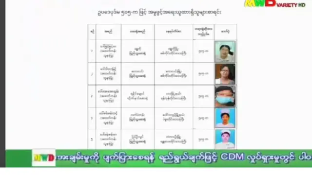 အစိုးရထုတ်ပြန်တဲ့ ၅၀၅ က တရားစွဲခံရသူ စာရင်း