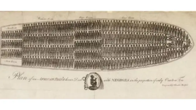 জাহাজের খোলের ভেতর এভাবেই শুইয়ে রাখা হতো শেকলে বাঁধা কৃষ্ণাঙ্গদের