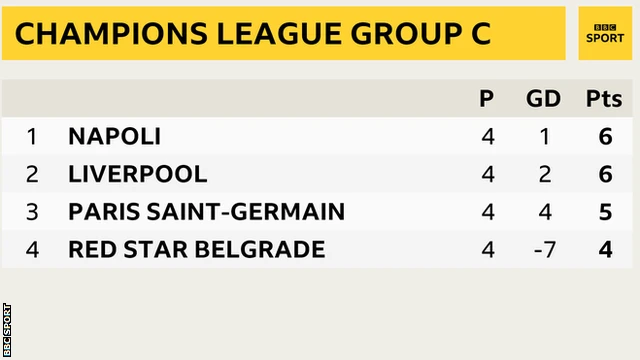 Champions League group C