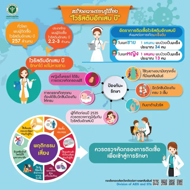 กรมควบคุมโรค