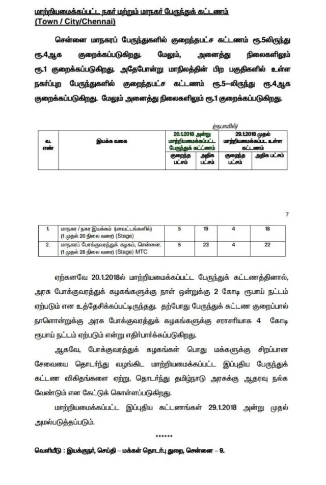 பேருந்து கட்டணம்