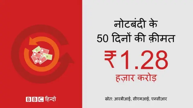 नोटबंदी की एक दिन की क़ीमत