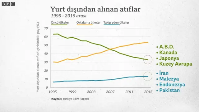 Yurtdışından alınan atıflar