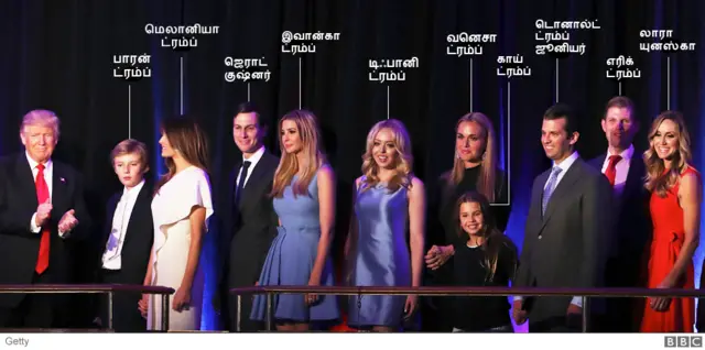 டொனால்ட் ட்ரம்பின் குடும்ப உறுப்பினர்கள்