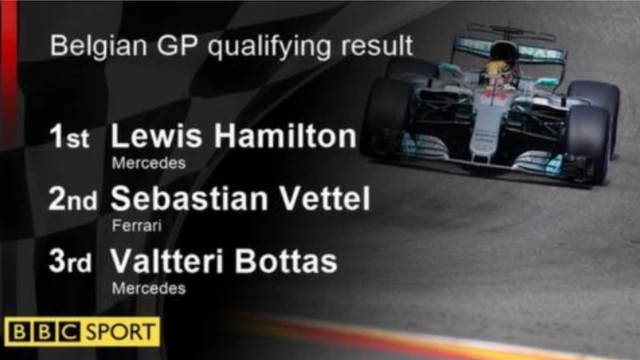 فاز هاملتون، البالغ من العمر 32 عاما، على جميع منافسيه في التجارب، محققا دقيقة واحدة و42 ثانية و553 عشرا، متقدما على سائق فيراري، سيباستيان فيتيل،