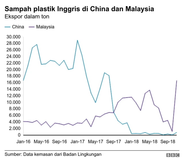 sampah plastik inggris