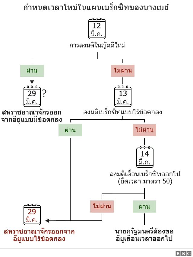 เบร็กซิท