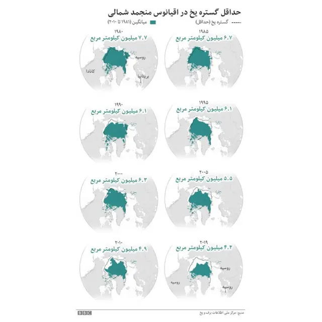 گستره یخ اقیانوس منجمد شمالی
