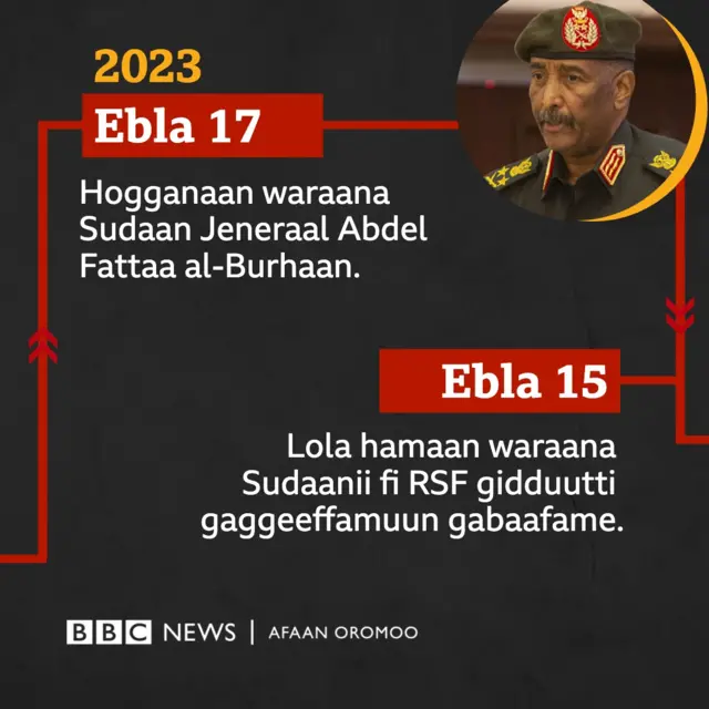 Taatee Ebla ijoo ta'an