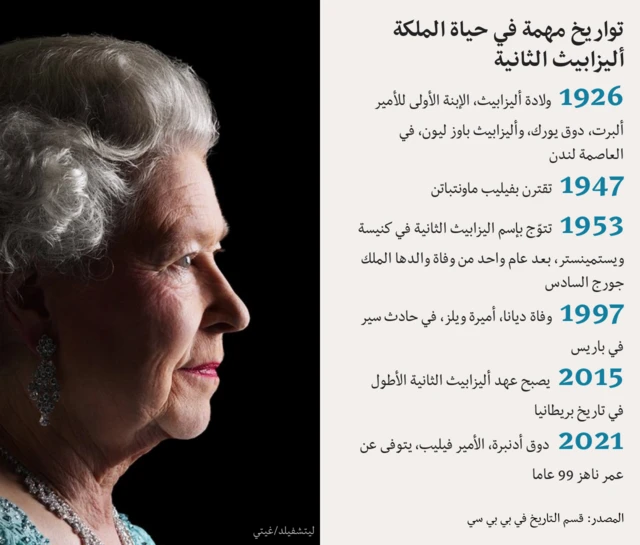الملكة إليزابيث