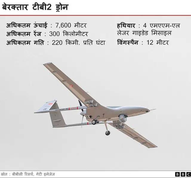 बेरक्तार टीबी2 ड्रोन