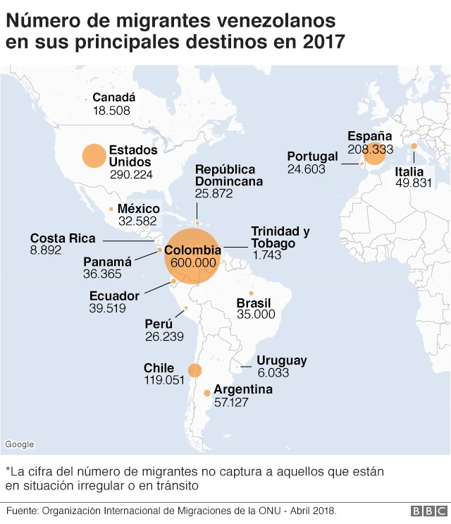 Mapa de migración de venezolanos en 2017