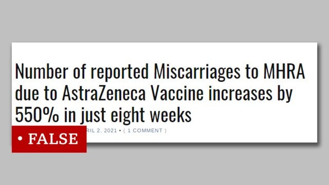 screenshot dey read "number of reported miscarriage to MHRA due to AstraZeneca Vaccine increases by 550% in just eight weeks", Reality Check label am false.