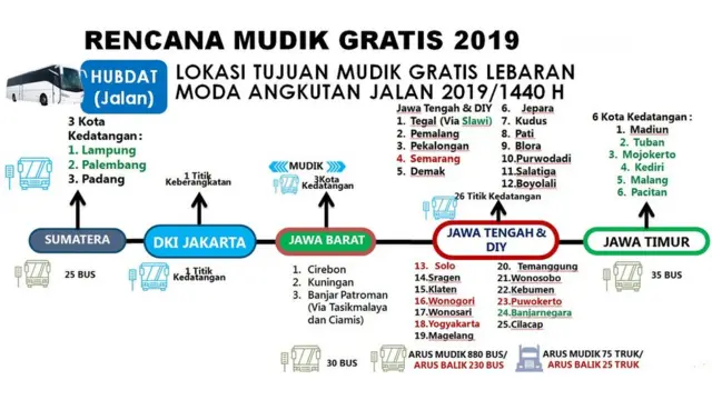 Rencana mudik gratis