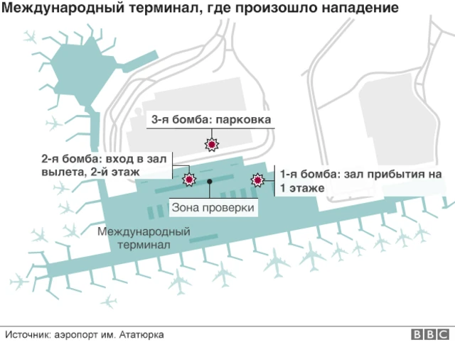 Схема нападения