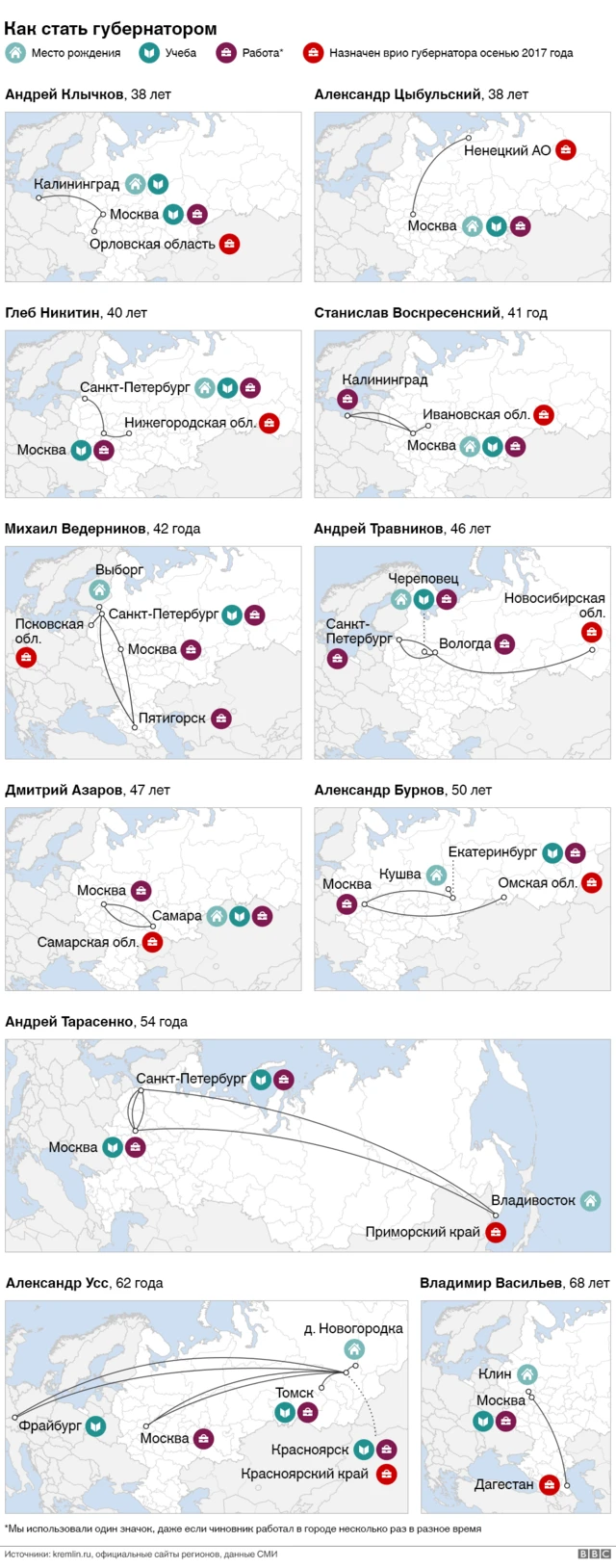 Карта перемещений губернаторов