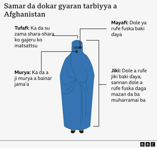 Sharaɗɗun da aka sanya wa mata