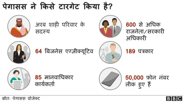 पेगासस स्पाईवेयर