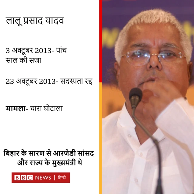 लाल प्रसाद यादव