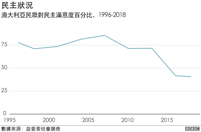 Graphic: Australian views on democracy