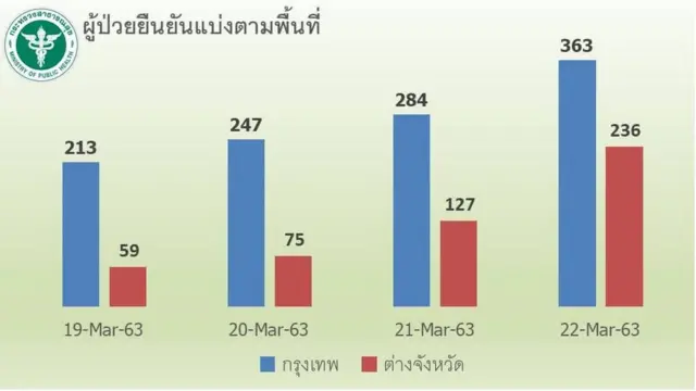 กราฟ