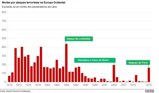 Ataques na Europa