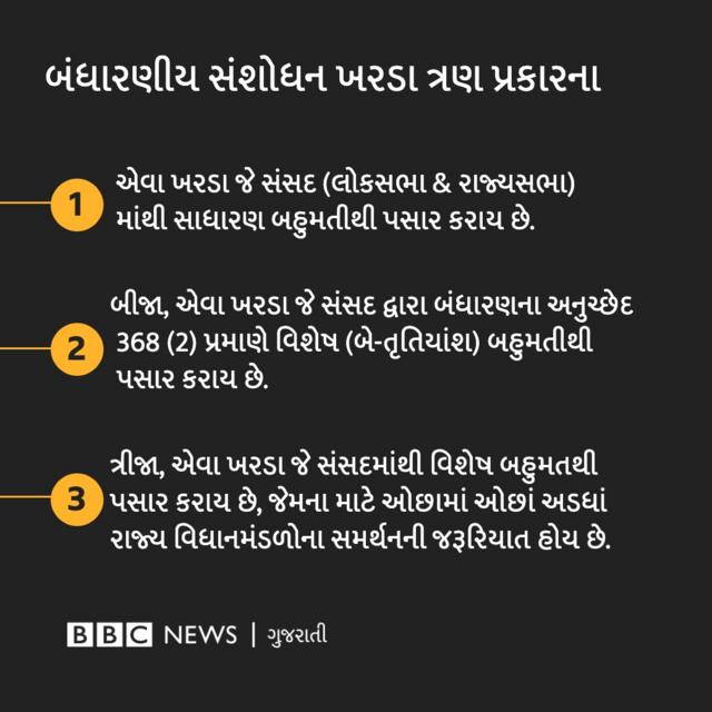 સંવિધાન દિવસ : વડા પ્રધાન નરેન્દ્ર મોદીના શાસનકાળમાં ભારતનું બંધારણ ...