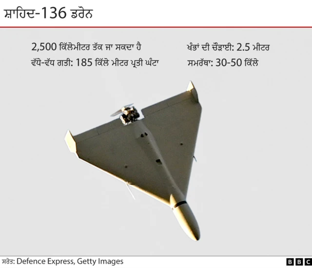 ਸ਼ਾਹਿਦ-136 ਡਰੋਨ