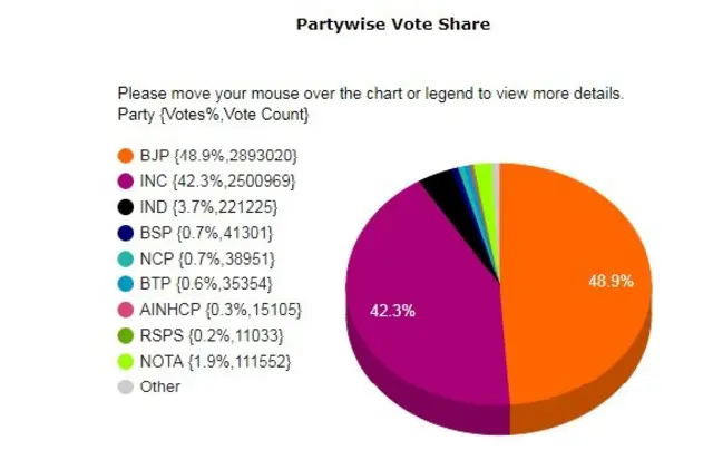 சதவீதம்