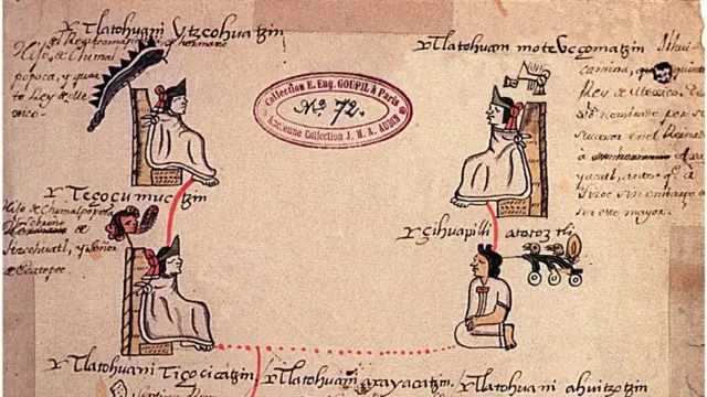 El códice en donde aparece Atotoztli