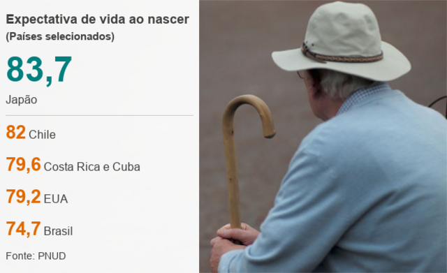 gráfico sobre expectativacbet reviewvida