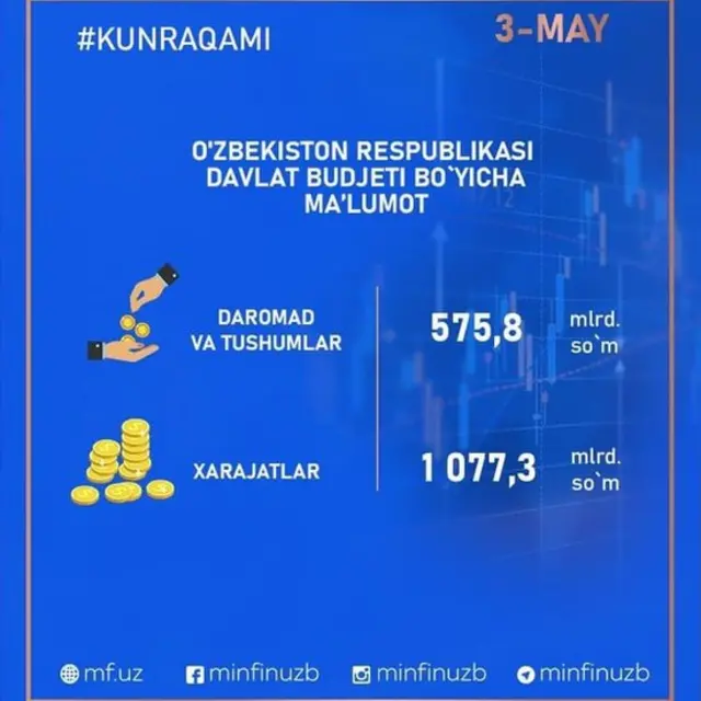 Кирим-чиқим графиги