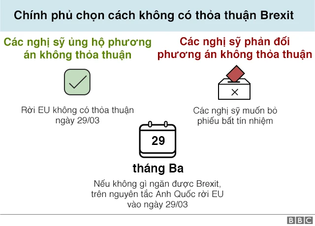 Nếu không có thỏa thuận Brexit...