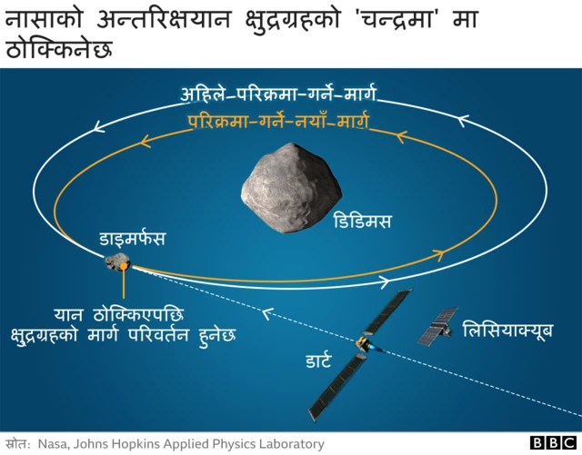 क्षुद्रग्रह