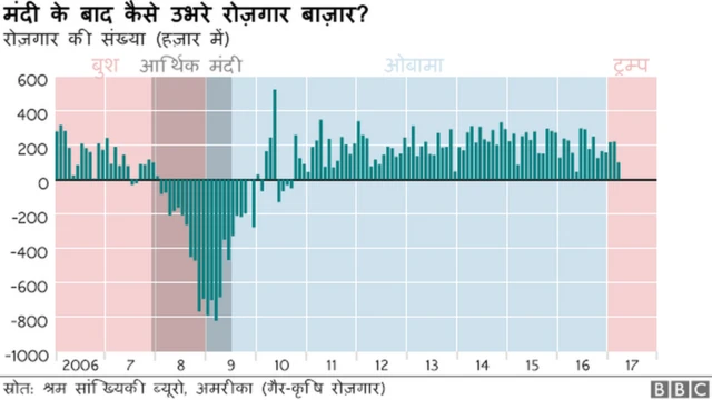 ग्राफिक्स