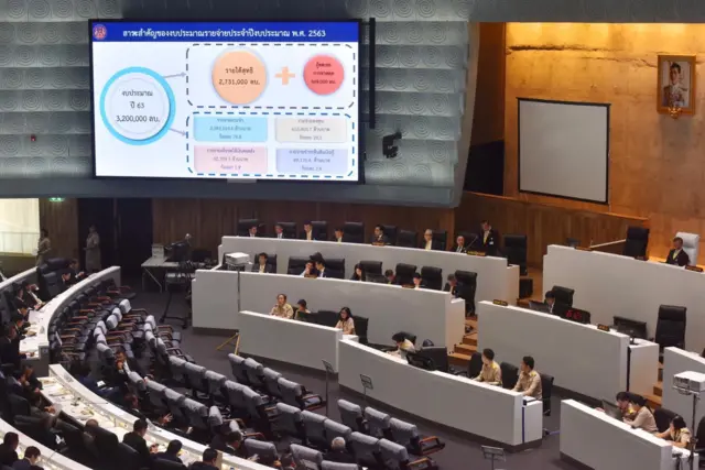 ประชุมสภา